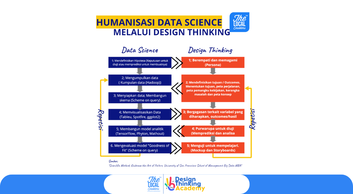 Humanisasi Data Science